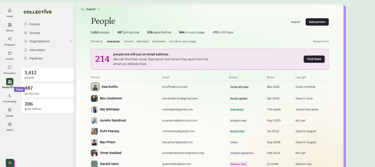 The People screen in the Collective manager